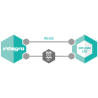 SATEL MODUŁ KOMUNIKACYJNY GPRS INT-GSM LTE