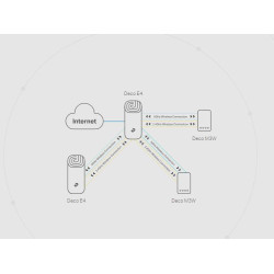 DOMOWY SYSTEM WI-FI MESH TP-LINK DECO E4 (3-pack)