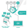 SATEL MODUŁ KOMUNIKACYJNY GSM-X LTE (W ZESTAWIE Z OBUDOWĄ I ANTENĄ)