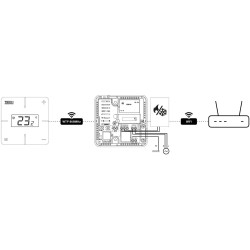 Bezprzewodowy regulator pokojowy biały T-2x Wi-Fi Tech sterowniki