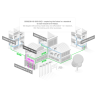 MIKROTIK ROUTERBOARD CCR2216-1G-12XS-2XQ