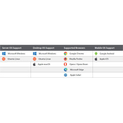 Licencja Hanwha Wisenet WAVE WAVE-VW-02